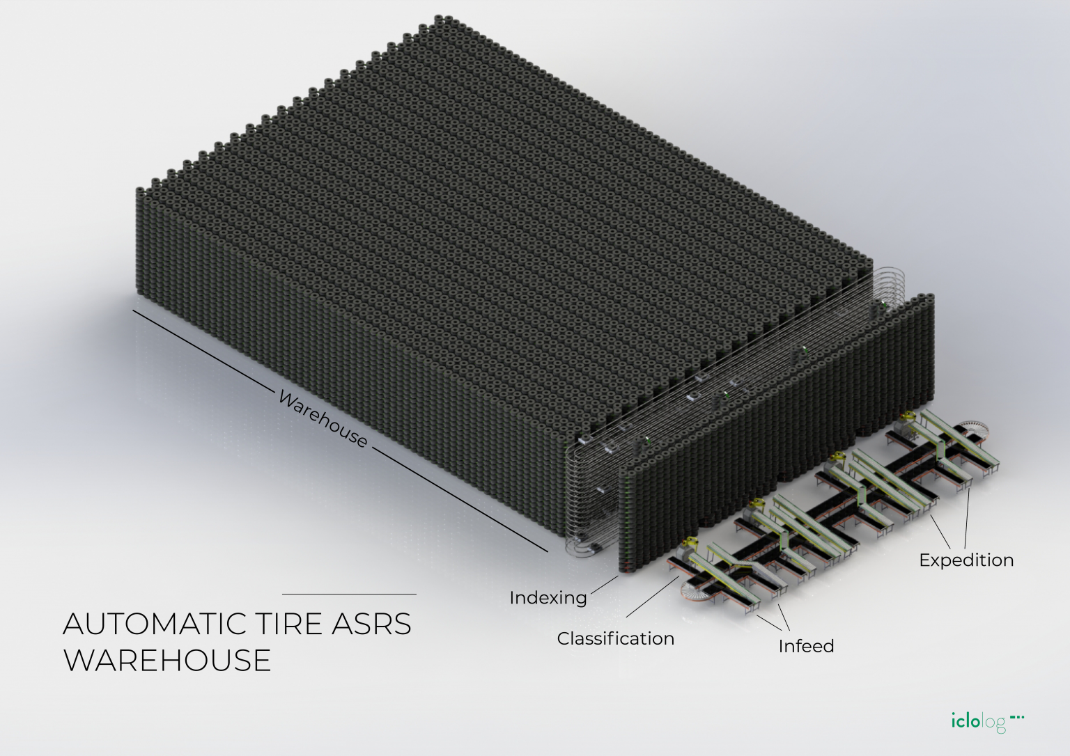 Tires ASRS Lakoma Corp.